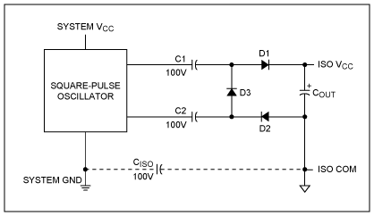 Figure 5. Capacitor-coupled isolated supply.