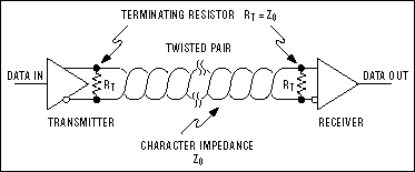 Figure 6. A one-transmitter, one-receiver RS-485 network.