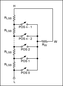 圖2. 數(shù)字電位器的電阻模型