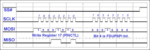 圖11. 執(zhí)行第一次wreg()調(diào)用