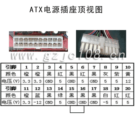 ATX電源插頭、座引腳電壓