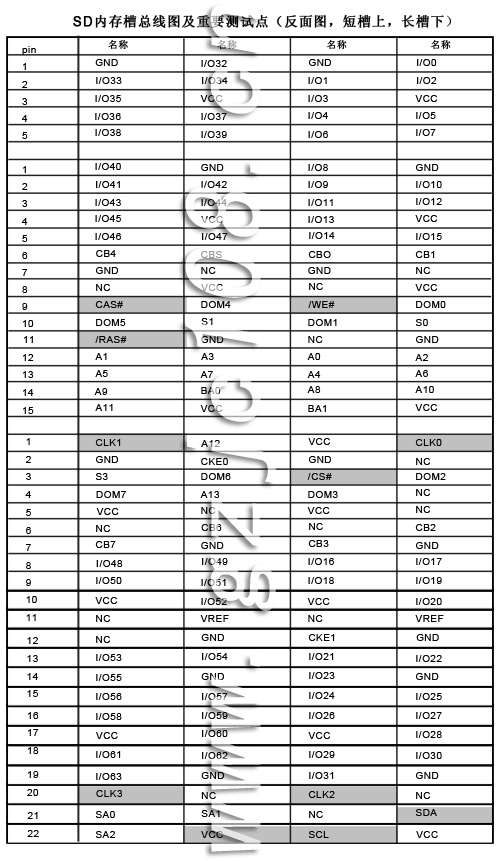 168線內(nèi)存槽測(cè)試點(diǎn)（點(diǎn)擊看大圖）