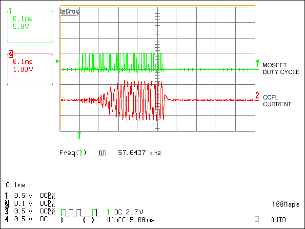 圖3. 燈電流波形，12個SSP斜坡周期