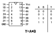 與門邏輯關(guān)系