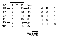 與非門邏輯關(guān)系