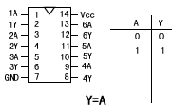 跟隨器邏輯關(guān)系（07門）