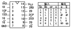 74雙上升沿觸發(fā)器