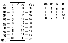 ３７４八Ｄ型觸發(fā)器