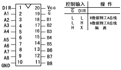 ２４５八雙向總線發(fā)送/接收器