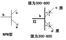 NPN型三極管測(cè)量方法