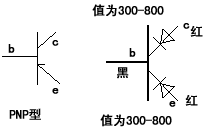 PNP型三極管測(cè)量方法