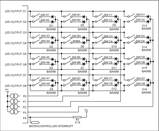 圖1. MAX6954/MAX6955的標(biāo)準(zhǔn)32鍵連接