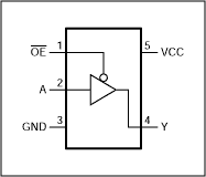 Figure 5. NC7SZ125 and SN74AHC1G125 pinout.