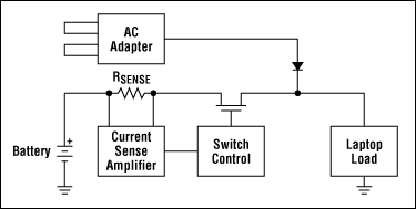 圖1. 筆記本電腦中的電池充/放電典型電路