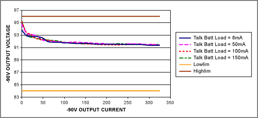 Figure 3. Flyback power supply meets regulation requirements.