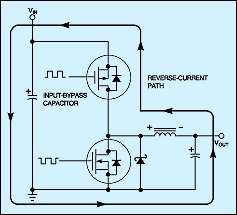 Figure 4.  If you use the complementary gate-drive approach and the output is loaded lightly, the inductor current reverses during the synchronous rectifier's on time and the next half cycle begins with current flowing backward through the high-side MOSFET (MOSFETs are bidirectional). During the switching dead time, current flows through the parasitic diode.