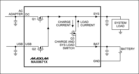 圖3. 智能電源選擇器控制功率開(kāi)關(guān)MOSFET (Q3)，用作負(fù)載開(kāi)關(guān)和充電開(kāi)關(guān)