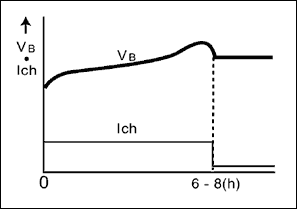 圖2. 定時器控制充電，主要應(yīng)用于筆記本，數(shù)據(jù)終端，無線設(shè)備和蜂窩電話