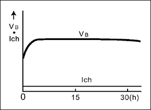 圖5. 涓流充電，主要應(yīng)用于應(yīng)急燈，導(dǎo)引燈和存儲器備份