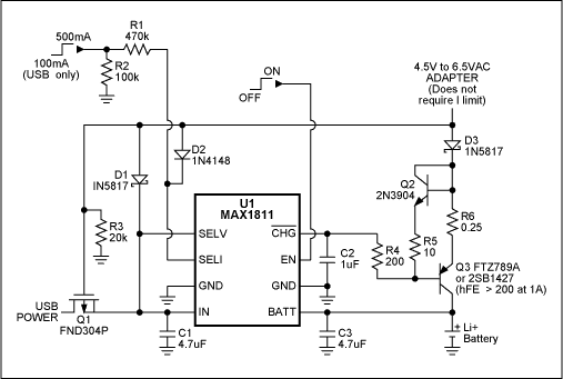 Figure 1. This battery charger delivers 100mA or 500mA (selectable) to a single lithium cell when USB power is connected, and charges at 1100mA (settable via R6 or R5) when AC power is present.