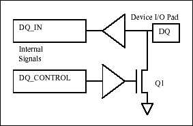 圖1. DQ驅(qū)動(dòng)(one_wire_io)