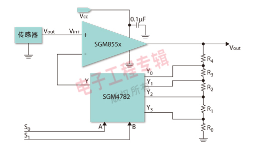 圖5: 基于SGM855×系列高精密運(yùn)放和模擬開關(guān)的可編程高精密運(yùn)放設(shè)計(jì)。