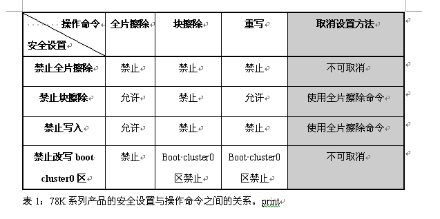 表1: 各項安全設(shè)置與操作命令的關(guān)系。