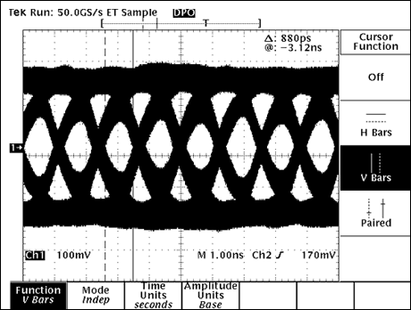 圖3. NISSEI AWG26電纜，20m長，速率為702Mbps，啟用預(yù)加重功能和均衡器