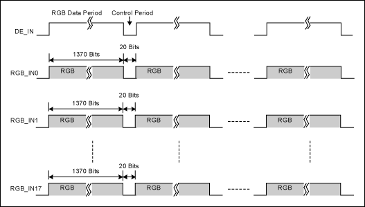 圖2. 測試數(shù)據(jù)的序列結(jié)構(gòu)