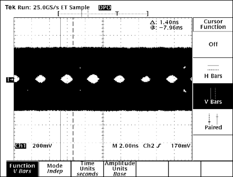 圖5. NISSEI AWG26電纜，30m長，速率為306Mbps，啟用預(yù)加重功能