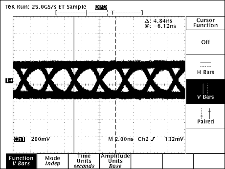 圖6. NISSEI AWG26電纜，30m長，速率為306Mbps，啟用預(yù)加重功能和均衡器