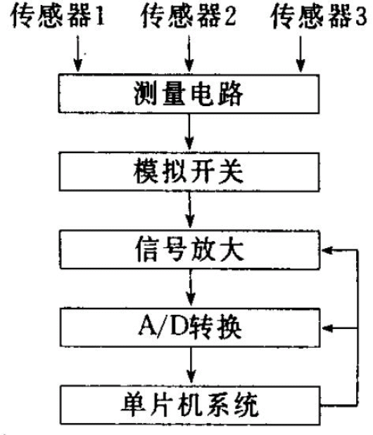 傳統(tǒng)測(cè)溫單元總體設(shè)計(jì)示意圖