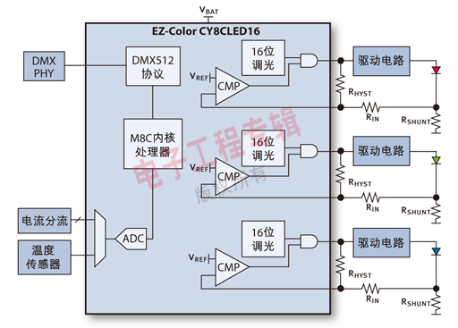 圖1：典型的LED系統(tǒng)方框圖。