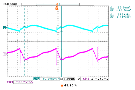 Figure 5. Input and output ripple waveforms with VIN = 12V and IOUT = 30A.
VIN = 12V and IOUT = 2 × 15A