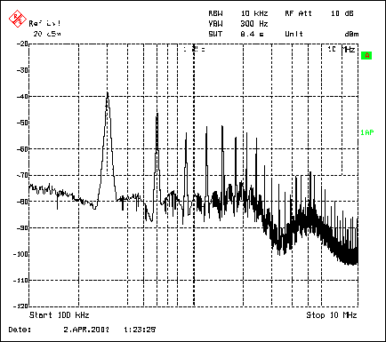 圖3. MAX1703升壓轉換器頻譜顯示：基波位于300kHz (自激振蕩開關頻率)，在高達10MHz的整個頻段內有明顯的諧波。