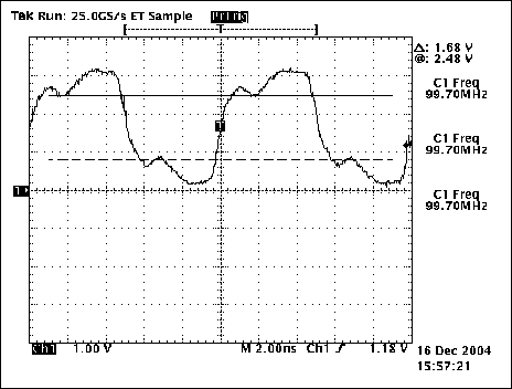 圖5. 終端有5英寸引線時的波形，Rs = 0歐姆