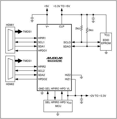 圖2. 原理圖給出了MAX4929E的典型電路連接方式。該器件提供實(shí)現(xiàn)完整的2:1 HDMI或DVI開關(guān)所要求的切換、邏輯電平匹配以及ESD保護(hù)功能。