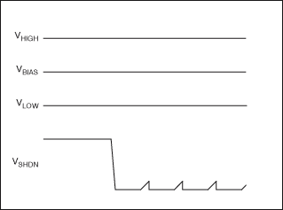 圖2. 當(dāng)輸入超出預(yù)設(shè)門限時(shí)，圖1中的關(guān)斷信號(hào)(VSHDN)被驅(qū)動(dòng)到低電平。 C6和R8產(chǎn)生的較大的時(shí)間常數(shù)可以避免不必要地通、斷音頻信號(hào)。