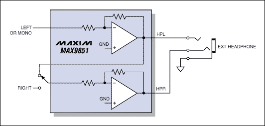 圖2. DirectDrive耳機(jī)輸出可工作于橋式單聲道方式或立體聲方式。Maxim專有的參照于地的輸出意味著不再需要串聯(lián)耦合電容，節(jié)省成本和PCB空間。