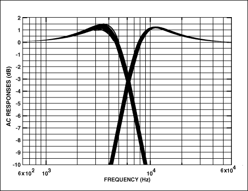 Figure 10.