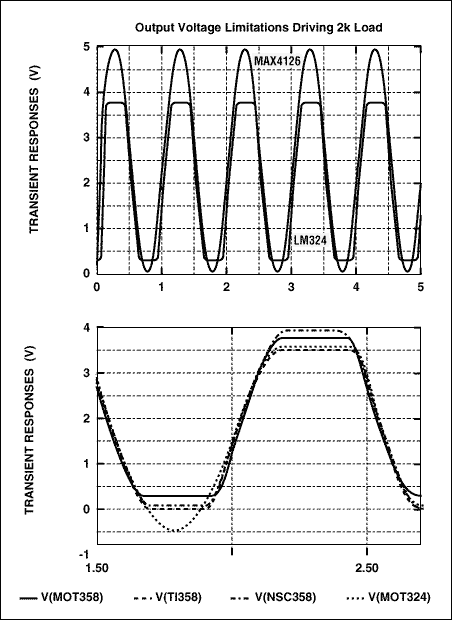 Figure 11.