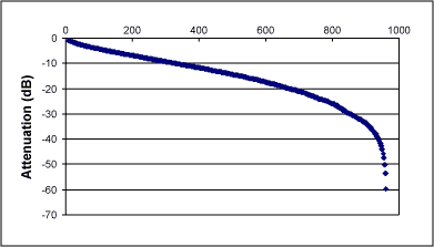 Figure 10.