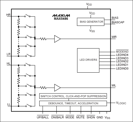 Figure 12. The MAX5486 volume control IC includes V<sub>BIAS</sub> and wiper buffers required for audio applications.