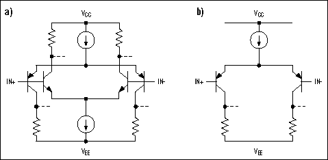 圖1. (a)滿擺幅輸入級(jí)有兩個(gè)差分對(duì)，(b)標(biāo)準(zhǔn)的地感應(yīng)輸入級(jí)只有一個(gè)差分對(duì)。