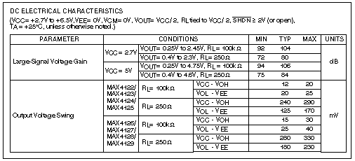 圖6. 大信號(hào)電壓增益應(yīng)包括不同負(fù)載下的指標(biāo)，輸出電壓擺幅也是驅(qū)動(dòng)負(fù)載的函數(shù)。