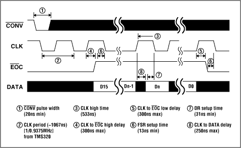 Figure 2. Timing.