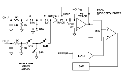 Figure 2. An equivalent circuit demonstrates that the input of each track/hold in Figure 1 can be switched to one of two input channels.