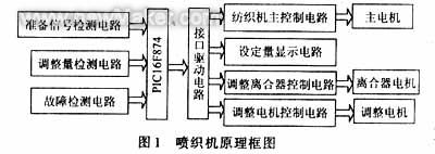 佳工機電網(wǎng)