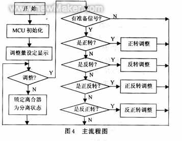 佳工機電網(wǎng)