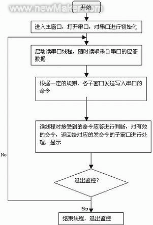 佳工機(jī)電網(wǎng)